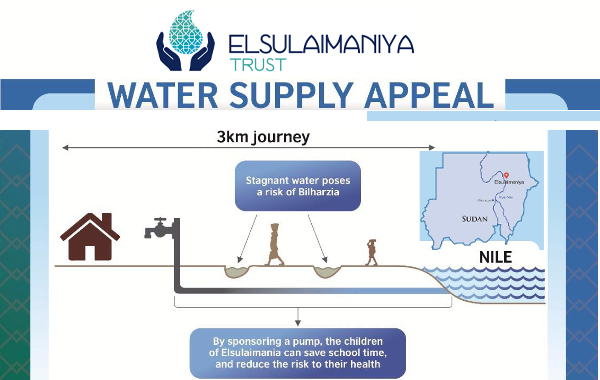 Water Supply Appeal
